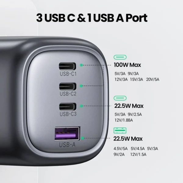 UGREEN-GaN-Fast-Charger-100W-01