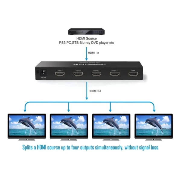 Ugreen-HDMI-Splitter-4K-4Port-01