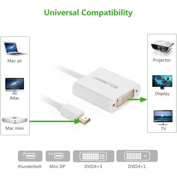 Ugreen-MINI-Display-Port-To-DVI-Converter-White-01