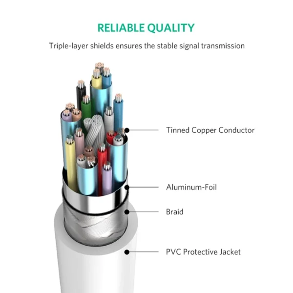 Ugreen-Type-c-To-VGA-Cable-1.5-Meter-01